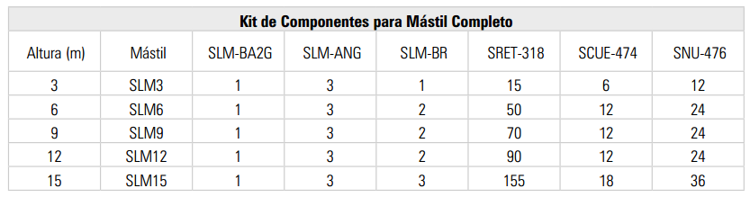 Kit Mástil SLM