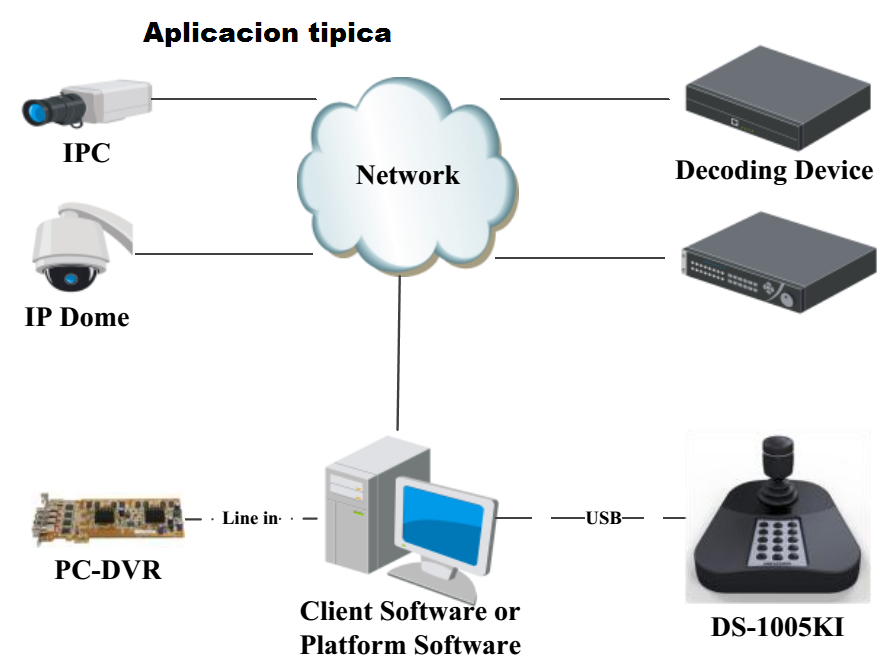 Conexión con iVMS-4200