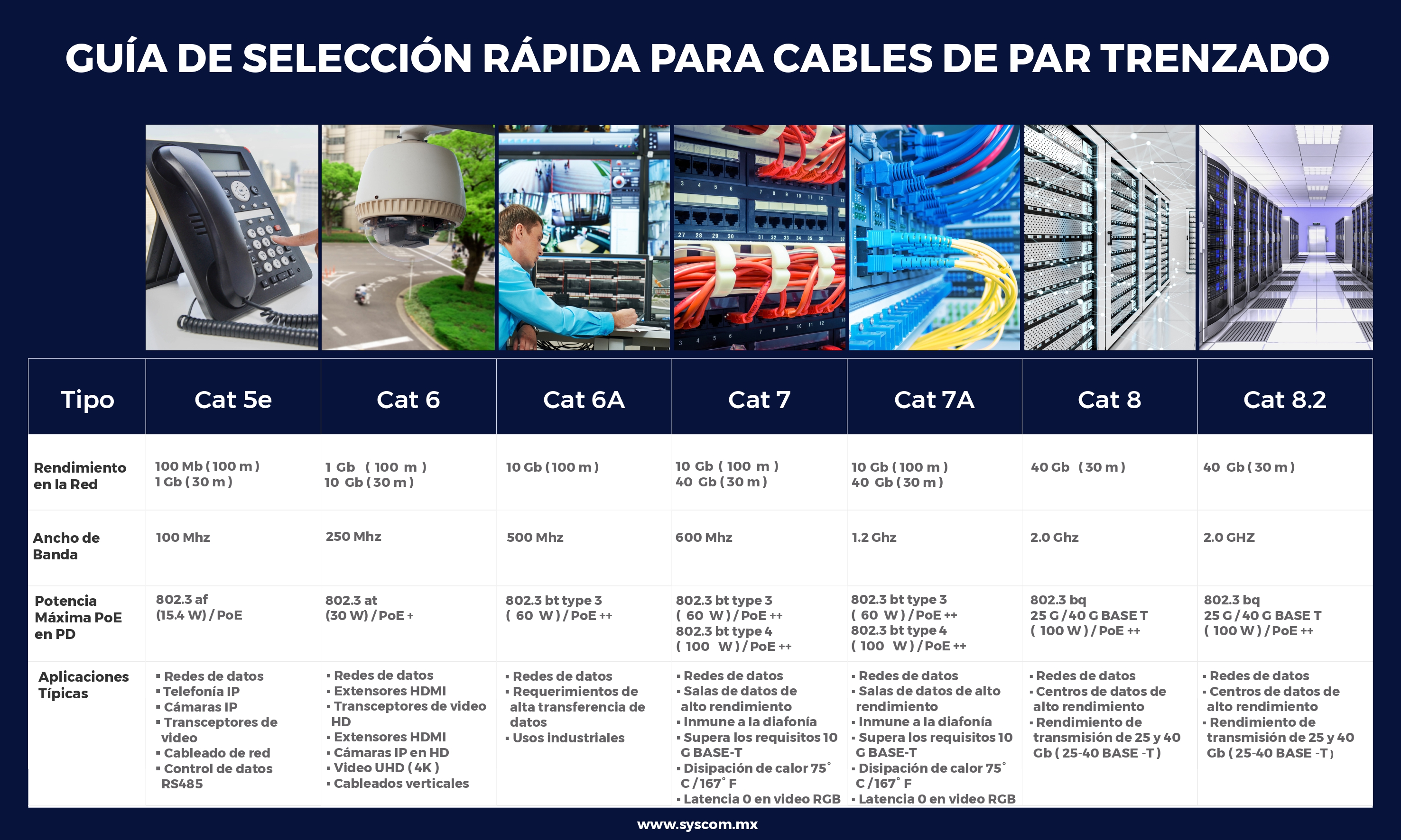 Guía de selección rápida para par trenzado