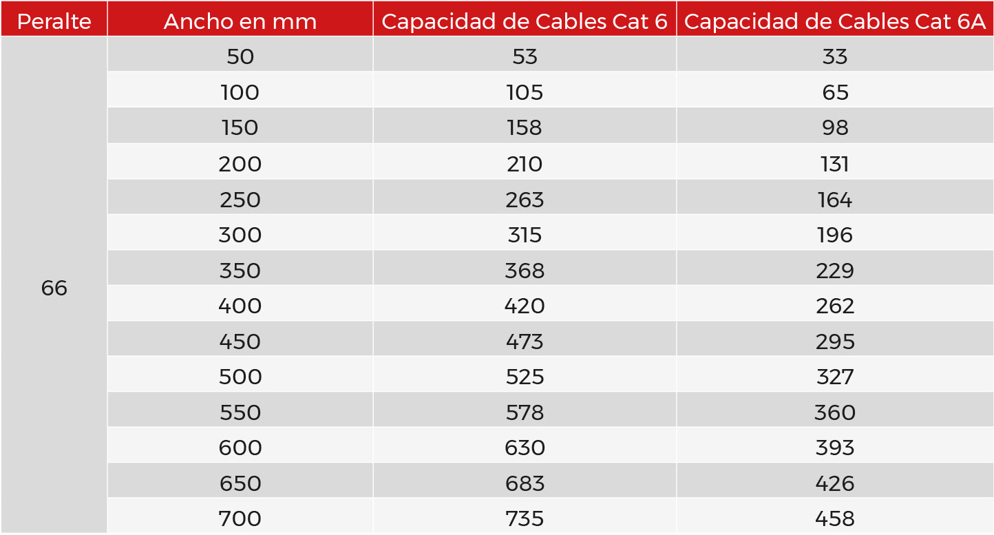 Capacidad de carga de cables