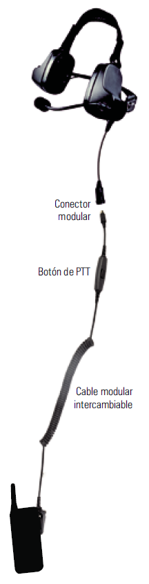 Diseño modular del cable