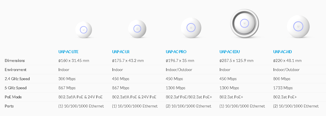 Comparativa con otros modelos