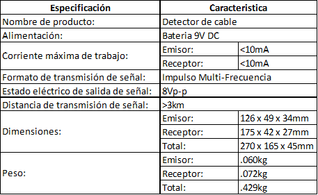 Detector de Cable con Generador de Tonos LP-CT-019
