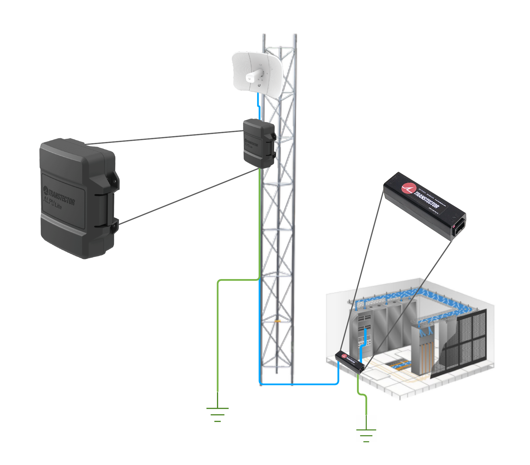 Instalación protector PoE Transtector ALPU-L130