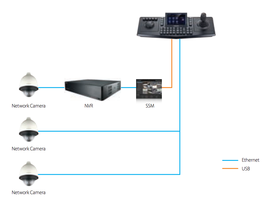 Captura de pantalla del controlador SPC7000
