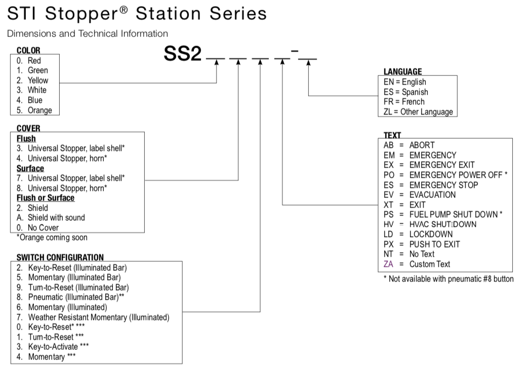 STI Stopper Station Series