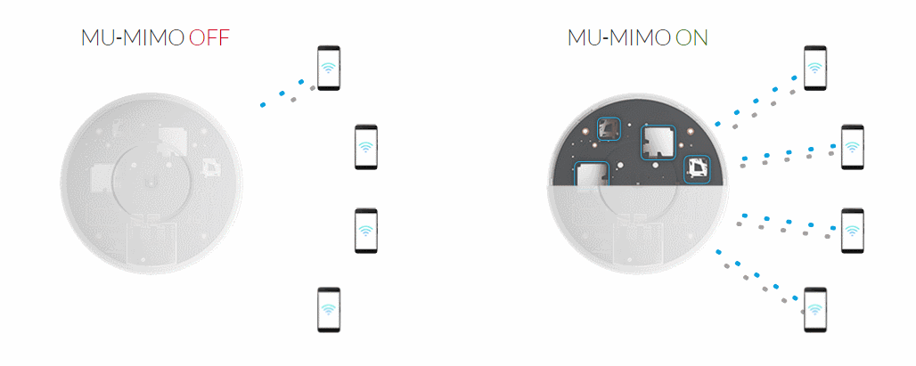 Tecnología MU-MIMO