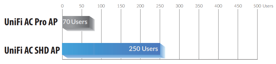 Recomendación de usuarios concurrentes