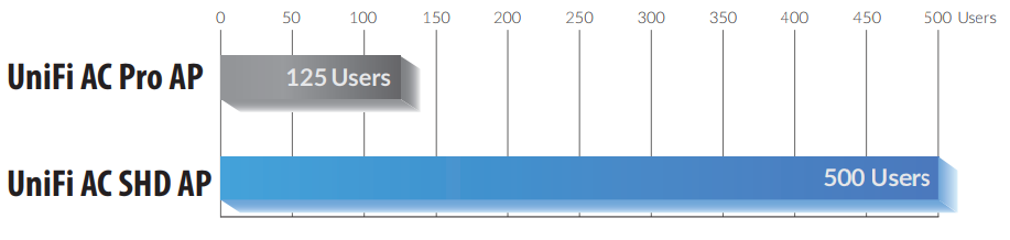 Usuarios concurrentes máximos